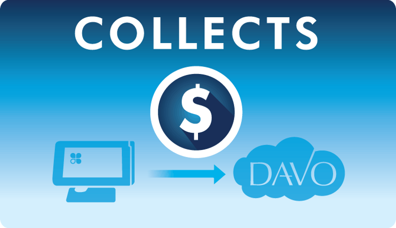 DAVO Sales Tax automatically collects, files and pays your sales tax for you. 